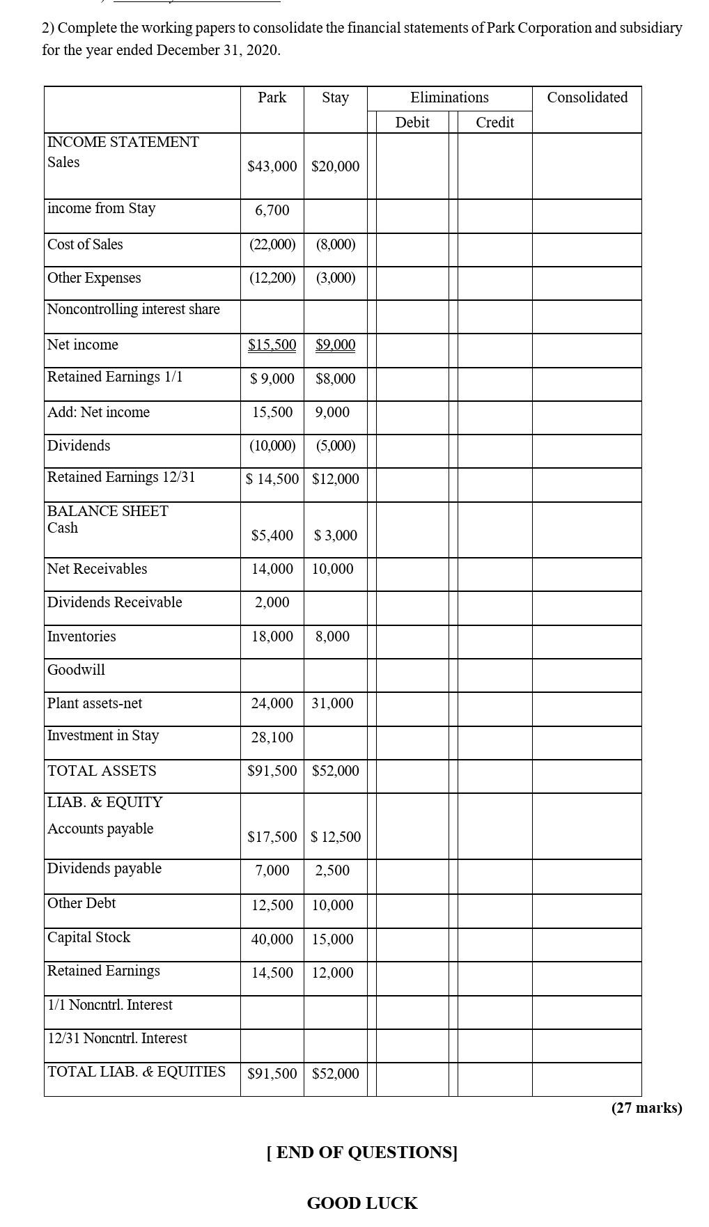 2) Complete the working papers to consolidate the | Chegg.com