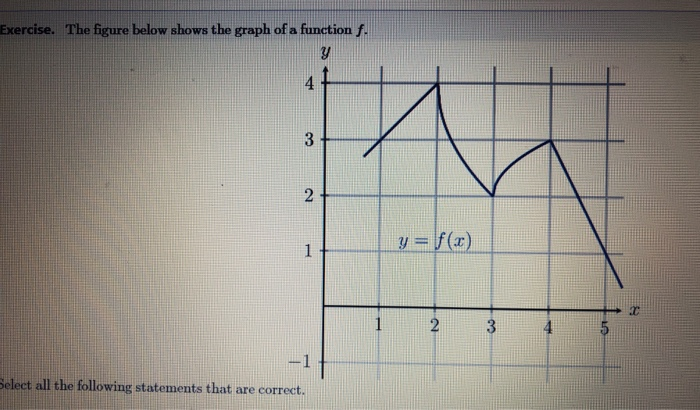 Solved Exercise. The figure below shows the graph of a | Chegg.com