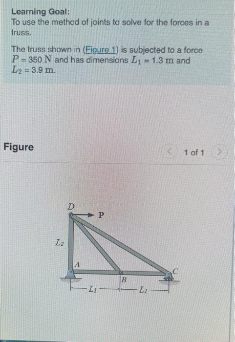 Solved Learning Goal: To Use The Method Of Joints To Solve | Chegg.com