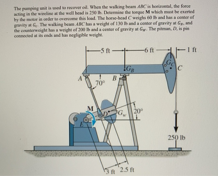 Solved The pumping unit is used to recover oil. When the | Chegg.com