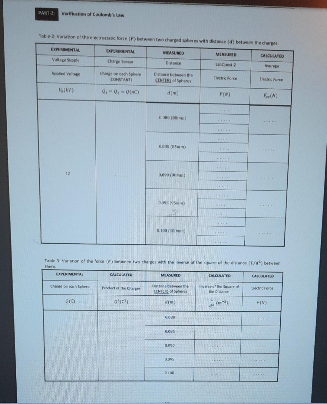 Table-2: Variation of the electrostatic force (F) | Chegg.com