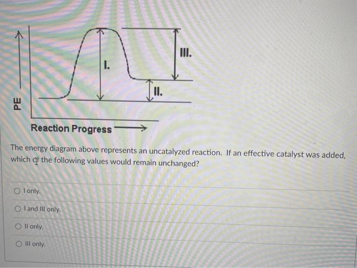Solved I. II. PE Reaction Progress The energy diagram above | Chegg.com
