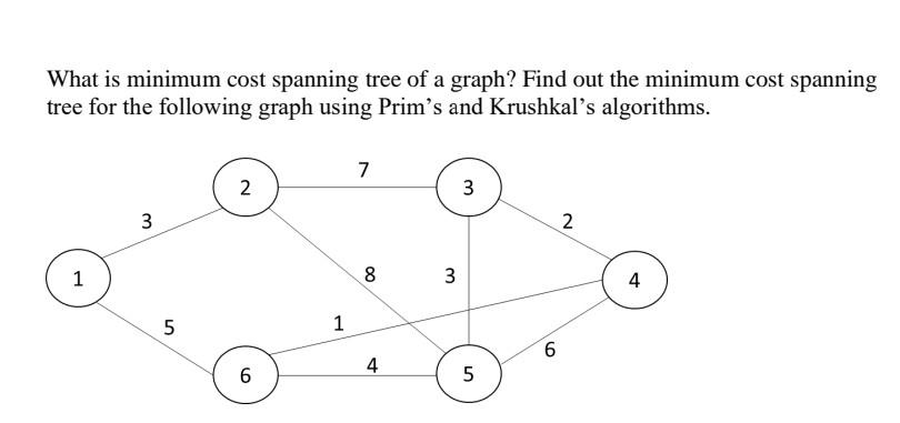Solved What is minimum cost spanning tree of a graph? Find | Chegg.com
