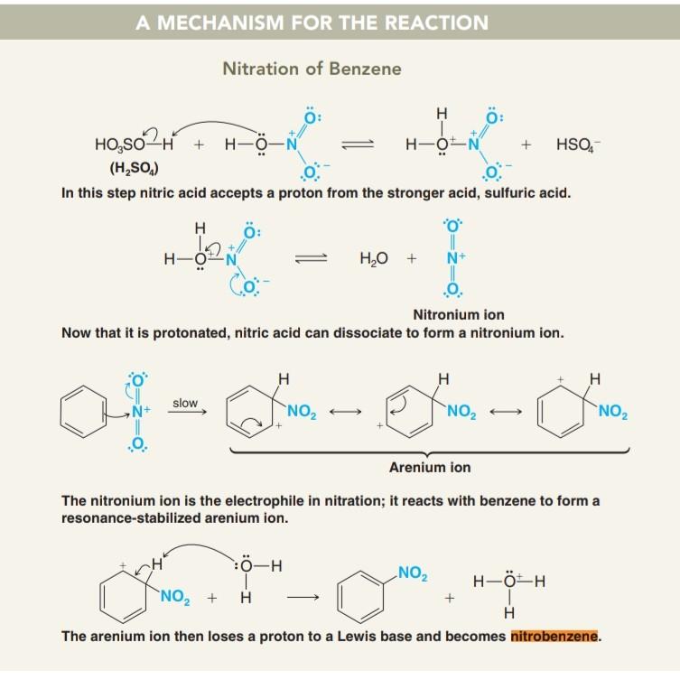 Solved A MECHANISM FOR THE REACTION Nitration Of Benzene H Chegg