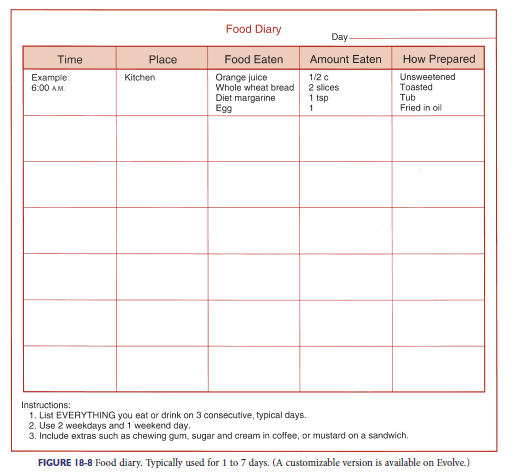Solved Complete A 1 To 3 day Food Diary see Fig 18 8 Asse Solved Complete A 1 To 3 day Food Diary see Fig 18 8 Asse