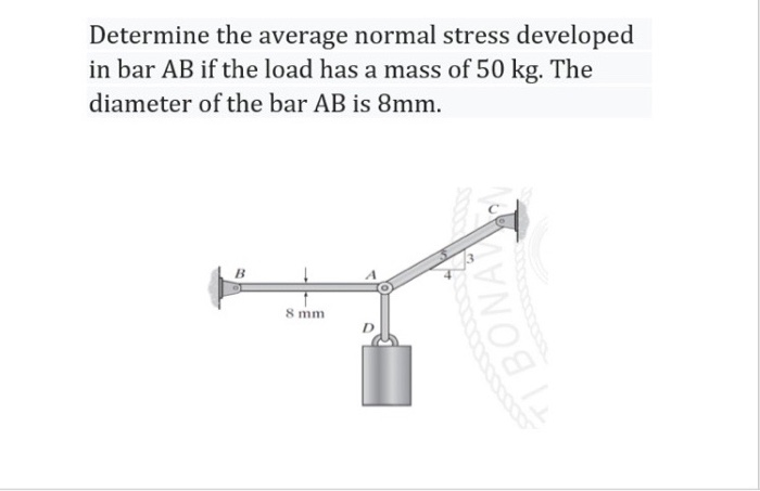 Solved Determine the average normal stress developed at | Chegg.com