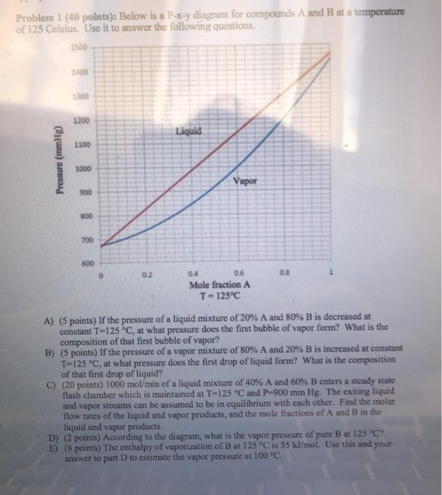 Solved Problem 1 (40 points): Below is a P-x-y diagram for | Chegg.com