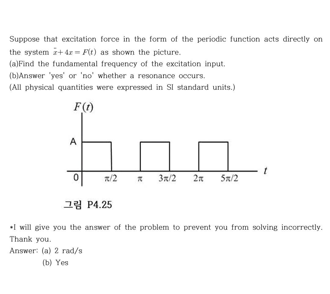 Solved Suppose that excitation force in the form of the | Chegg.com