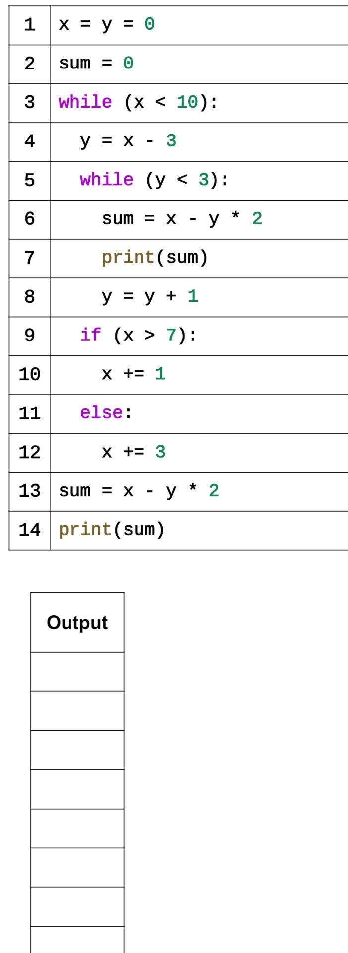 \begin{tabular}{|c|l|} \hline 1 & \( x=y=0 \) \\ \hline 2 & sum \( =0 \) \\ \hline 3 & while \( (x<10): \) \\ \hline 4 & \( y