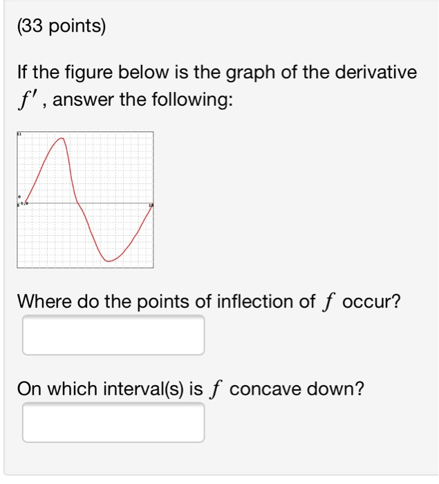 solved-33-points-if-the-figure-below-is-the-graph-of-the-chegg