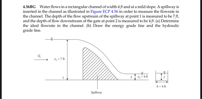 Solved 4.56BG Water flows in a rectangular channel of width | Chegg.com