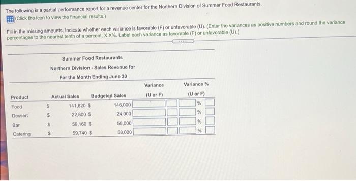 Solved The Following Is A Partial Performance Report For A Chegg