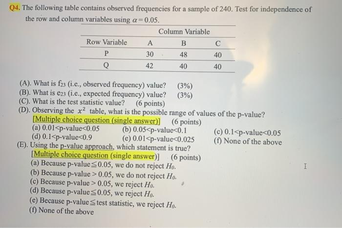 Solved Q4. The following table contains observed frequencies | Chegg.com