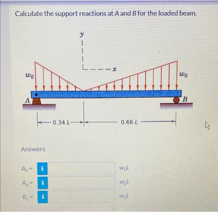 Solved Calculate the support reactions at A and B for the | Chegg.com