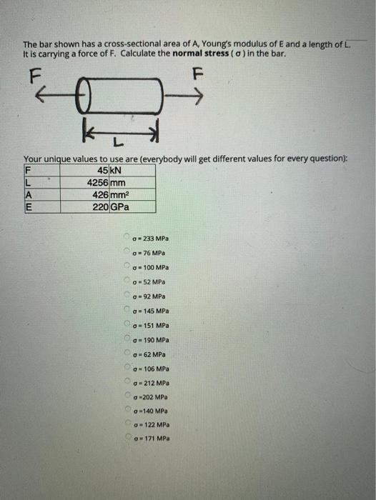 Solved The bar shown has a cross-sectional area of A, | Chegg.com