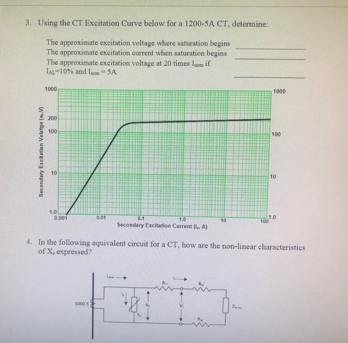 3. Using the CT Excitation Curve below for a 12005A