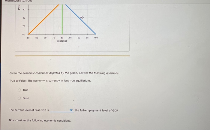 Solved The Following Graph Shows The Economic Conditions Of