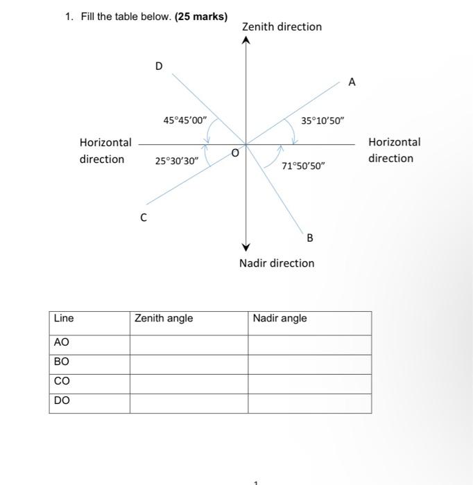 Solved 1. Fill the table below. (25 marks) | Chegg.com