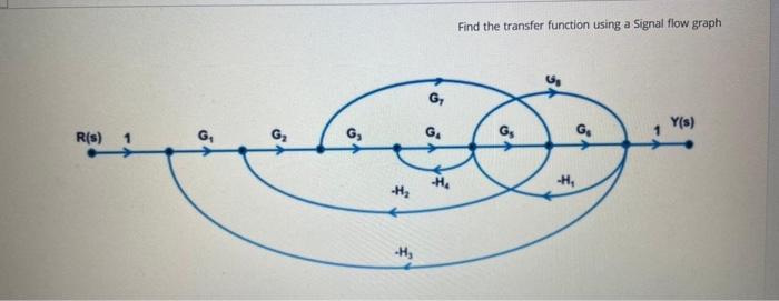 Solved Find the transfer function using a Signal flow graph | Chegg.com