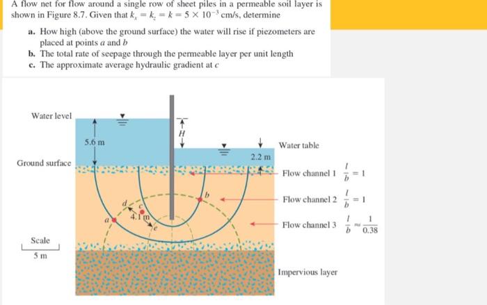 Solved A Flow Net For Flow Around A Single Row Of Sheet | Chegg.com