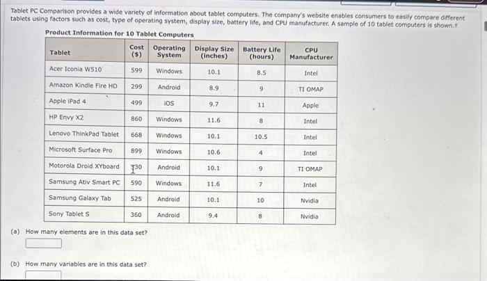Tablet PC Comparison provides a wide variety of | Chegg.com