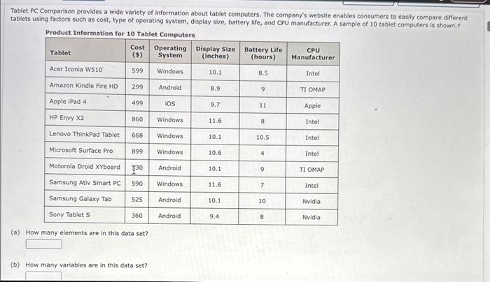 Tablet PC Comparison provides a wide variety of | Chegg.com