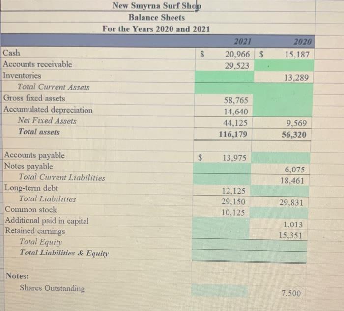 Solved New Smyrna Surf Shop Income Statements For the Years | Chegg.com