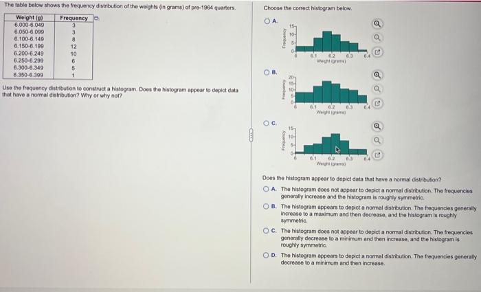Solved The table below shows the frequency distribution of | Chegg.com