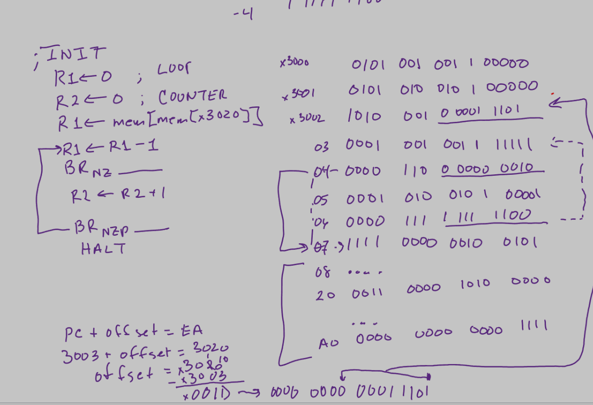 Solved Write a program that loops X times incrementing a | Chegg.com