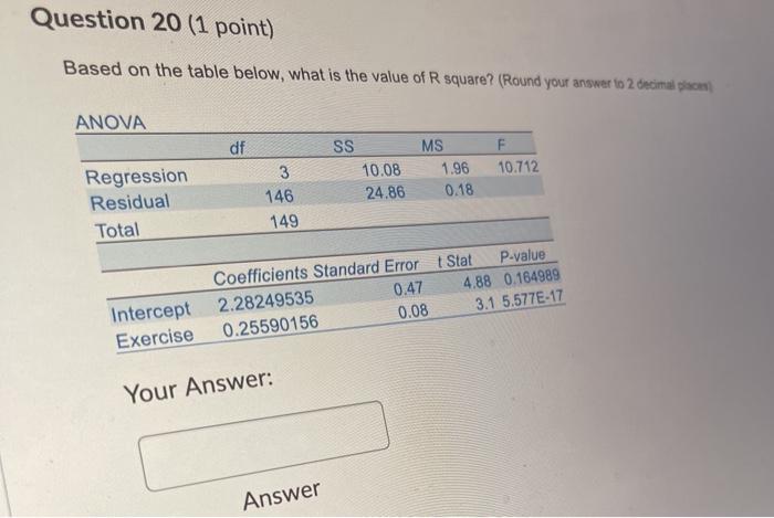 Solved Question 20 (1 point) Based on the table below, what | Chegg.com
