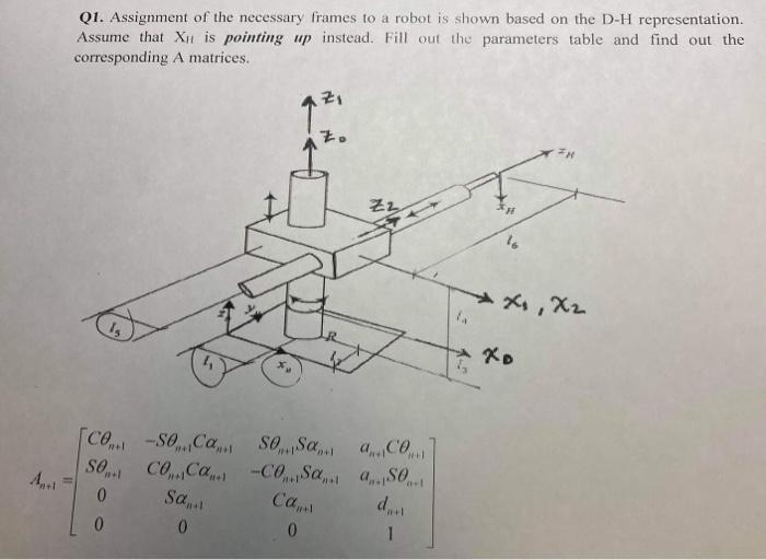 Q1. Assignment of the necessary frames to a robot is | Chegg.com