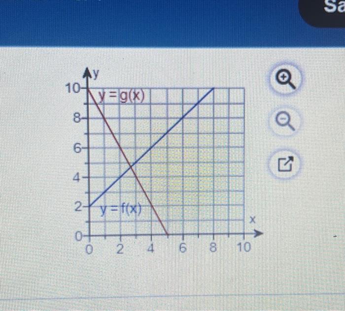 Solved Let F X F X G X Where The Graphs Of F And G Are Chegg Com