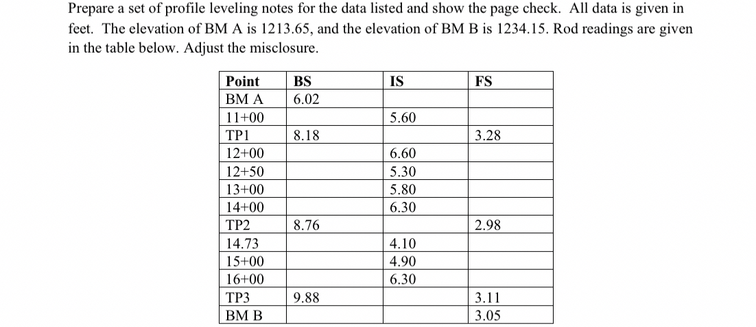 Solved Prepare a set of profile leveling notes for the data | Chegg.com