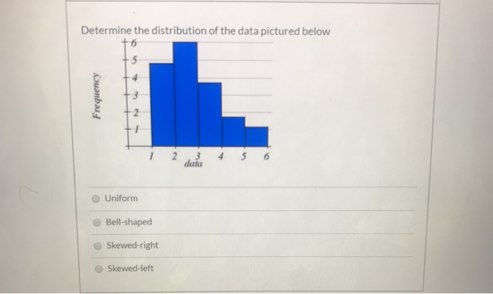 Determine The Distribution Of The Data Pictured Below Chegg 
