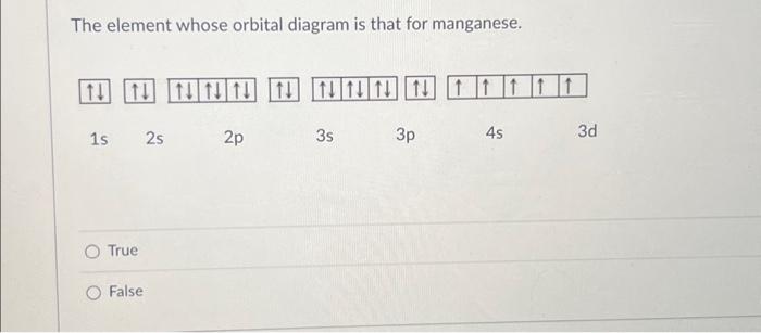 manganese orbital diagram
