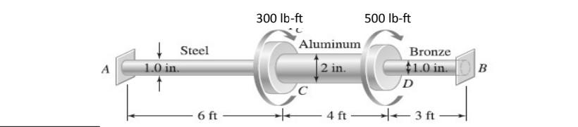 Solved The compound shaft consists of three segments made | Chegg.com