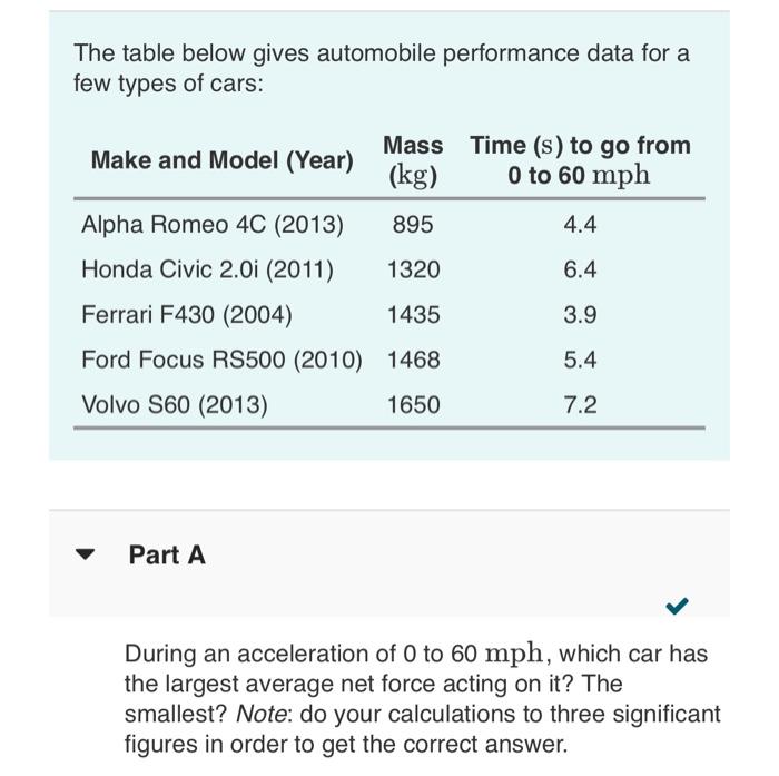 Solved The table below gives automobile performance data for | Chegg.com