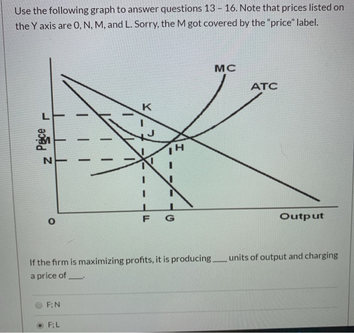 Solved Use the following graph to answer questions 13 - 16. | Chegg.com