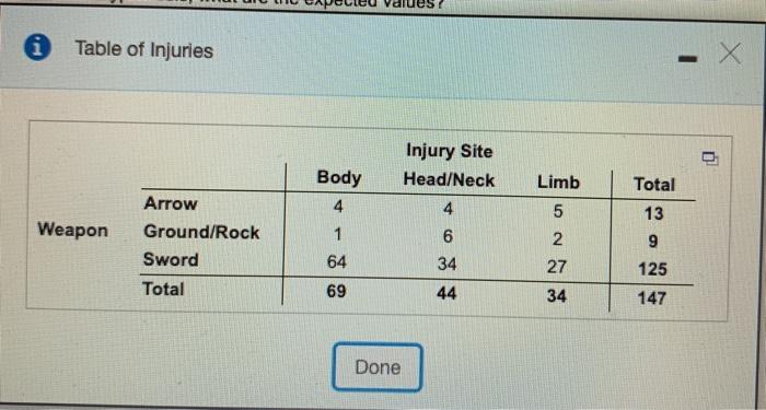 Solved i Table of Injuries n Limb Body 4 Injury Site | Chegg.com