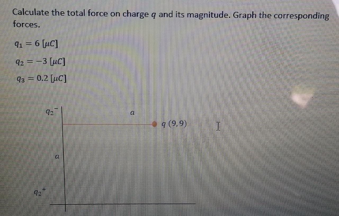 Solved Calculate the total force on charge q and its | Chegg.com