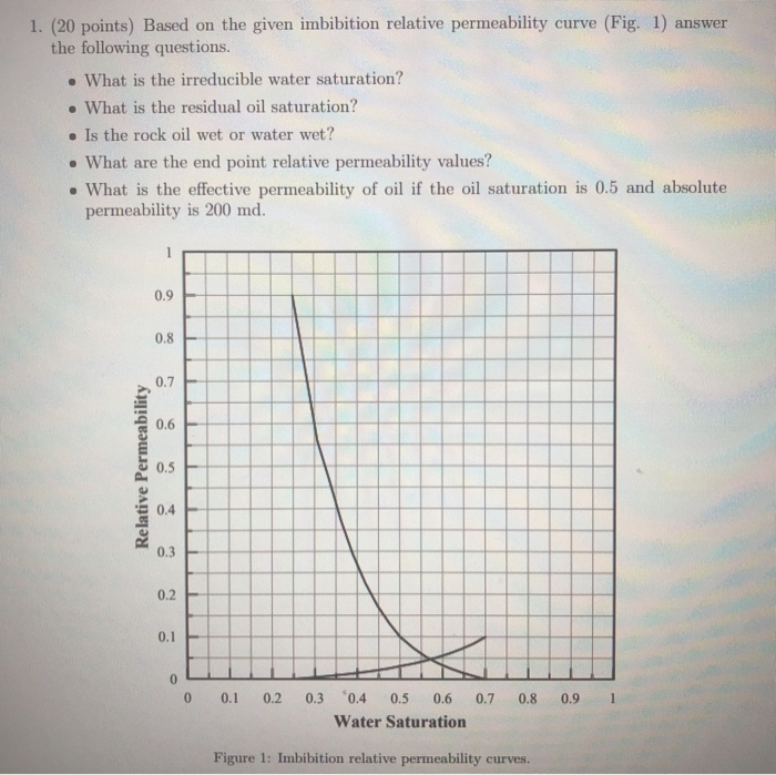 Solved 1. (20 points) Based on the given imbibition relative | Chegg.com
