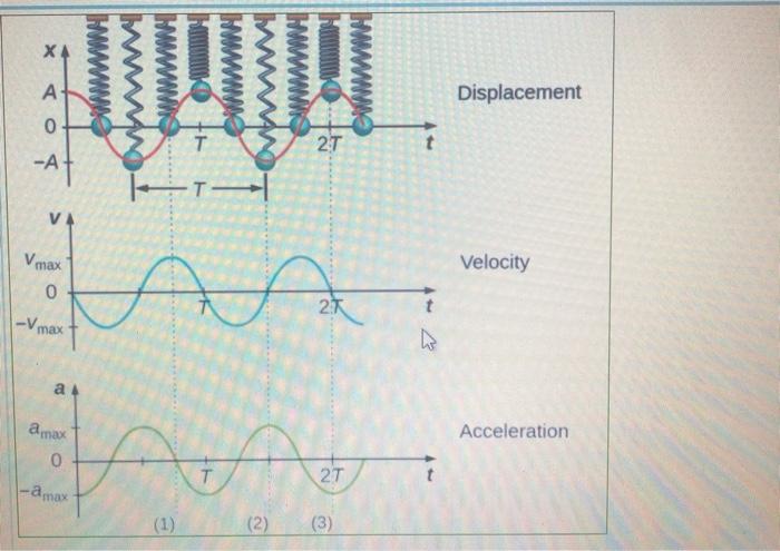 Xa 19 A Displacement 0 T 21 V Vmax Velocity 0 Chegg Com