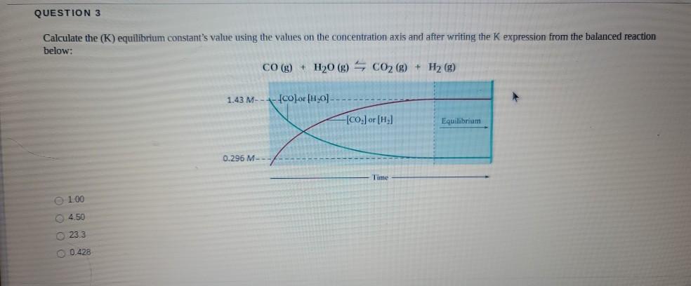 Solved Question 2 Indicate The Mass Action Expression K Chegg Com