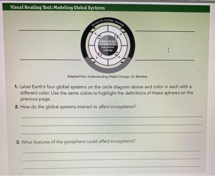 Solved Visual Reading Tool Modeling Global Systems GLOBAL