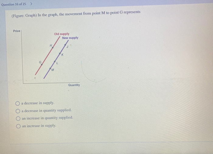 answered: price e d₂ quantity d do d₁ in the... Solved Question 16 of 25 > (Figure: Graph) In the graph, the | Chegg.com