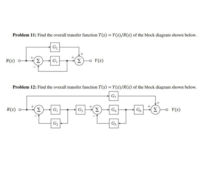 Solved Problem 11: Find the overall transfer function T(s) = | Chegg.com