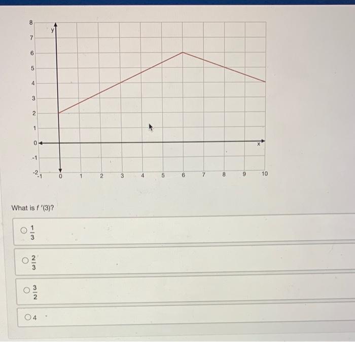 solved-what-is-f-3-31-32-23-4-chegg