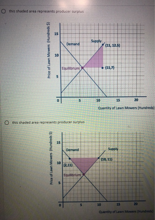 solved-define-producer-surplus-question-one-of-these-demand-chegg
