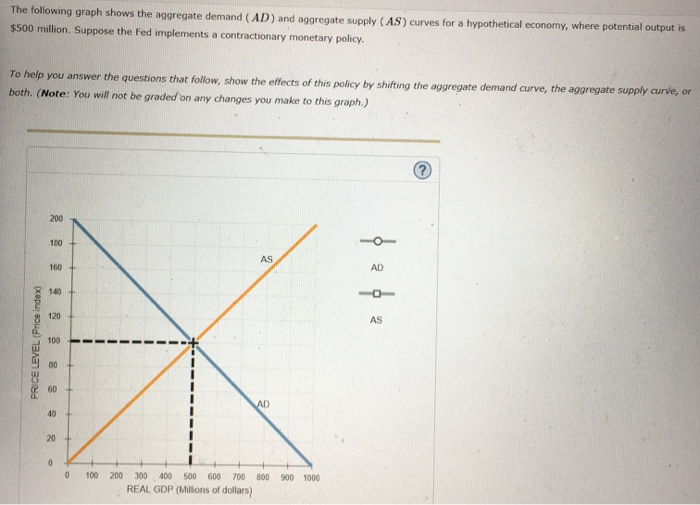 Solved The following graph shows the aggregate demand (AD) | Chegg.com