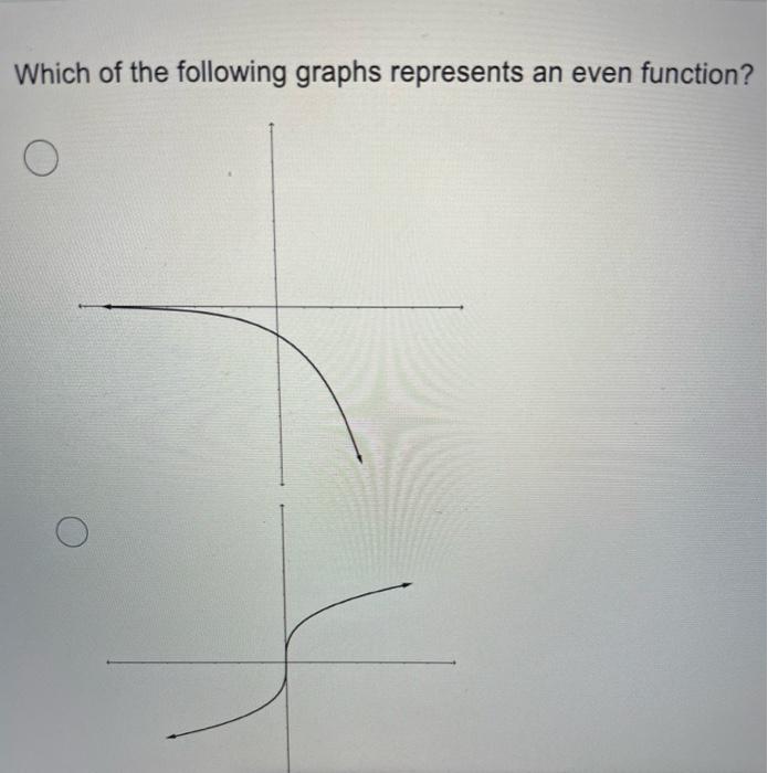 Solved Which of the following graphs represents an even | Chegg.com